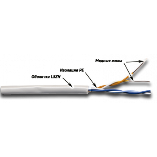 Кабель UTP, 2-парный, категории 5e, LSZH